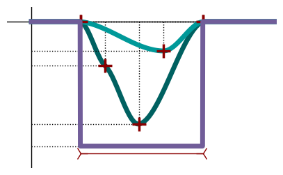 ../../_images/examples_optim_o05_plot_CM_7_0.png