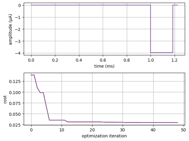 ../../_images/examples_optim_o06_nerve_optimization_1_12.png