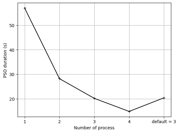 ../../_images/examples_optim_o06_nerve_optimization_2_0.png