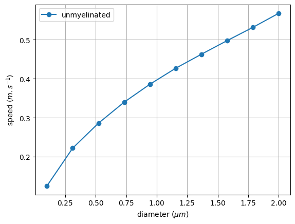 ../_images/tutorials_2_propagation_velocity_15_0.png