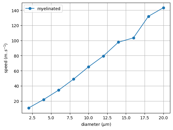 ../_images/tutorials_2_propagation_velocity_17_0.png