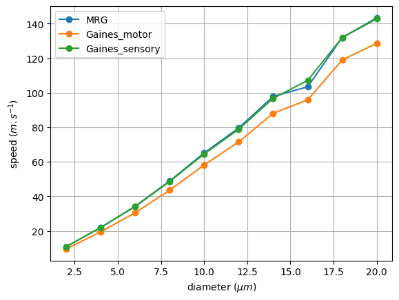 ../_images/tutorials_2_propagation_velocity_21_1.png