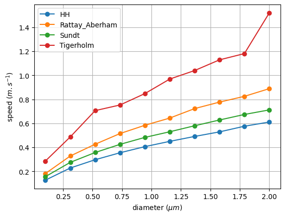 ../_images/tutorials_2_propagation_velocity_23_1.png