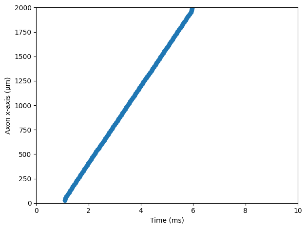 ../_images/tutorials_2_propagation_velocity_9_0.png