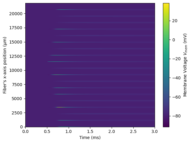../_images/tutorials_3_single_fiber_simulation_31_0.png