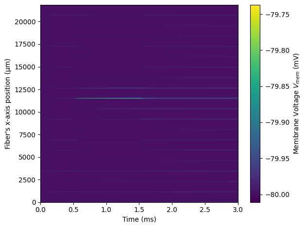 ../_images/tutorials_3_single_fiber_simulation_37_0.png
