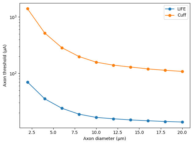 ../_images/tutorials_3_single_fiber_simulation_53_0.png