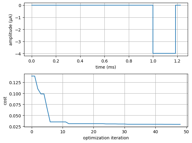../_images/tutorials_5_first_optimization_26_0.png