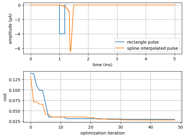 ../_images/tutorials_5_first_optimization_38_0.png