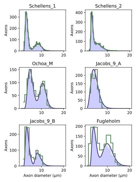 ../_images/distributions_myelinated.png