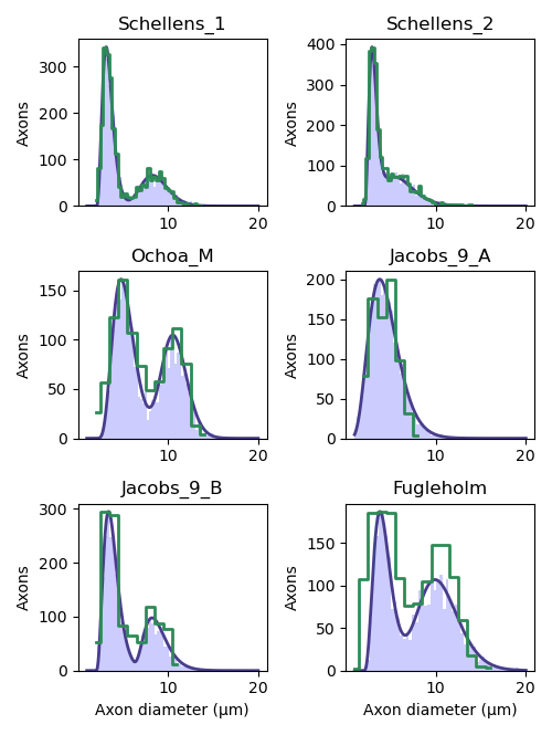 Schellens_1, Schellens_2, Ochoa_M, Jacobs_9_A, Jacobs_9_B, Fugleholm