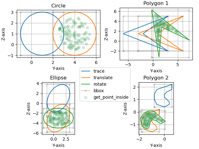 Circle, Polygon 1, Ellipse, Polygon 2