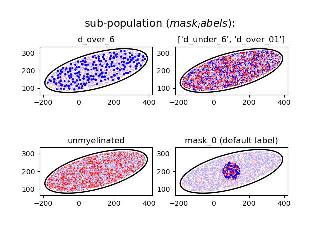 d_over_6, ['d_under_6', 'd_over_01'], unmyelinated, mask_0 (default label)