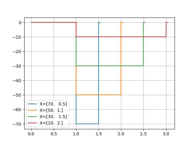 5 first optimization
