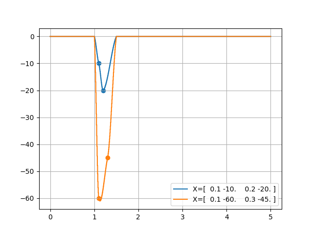 5 first optimization