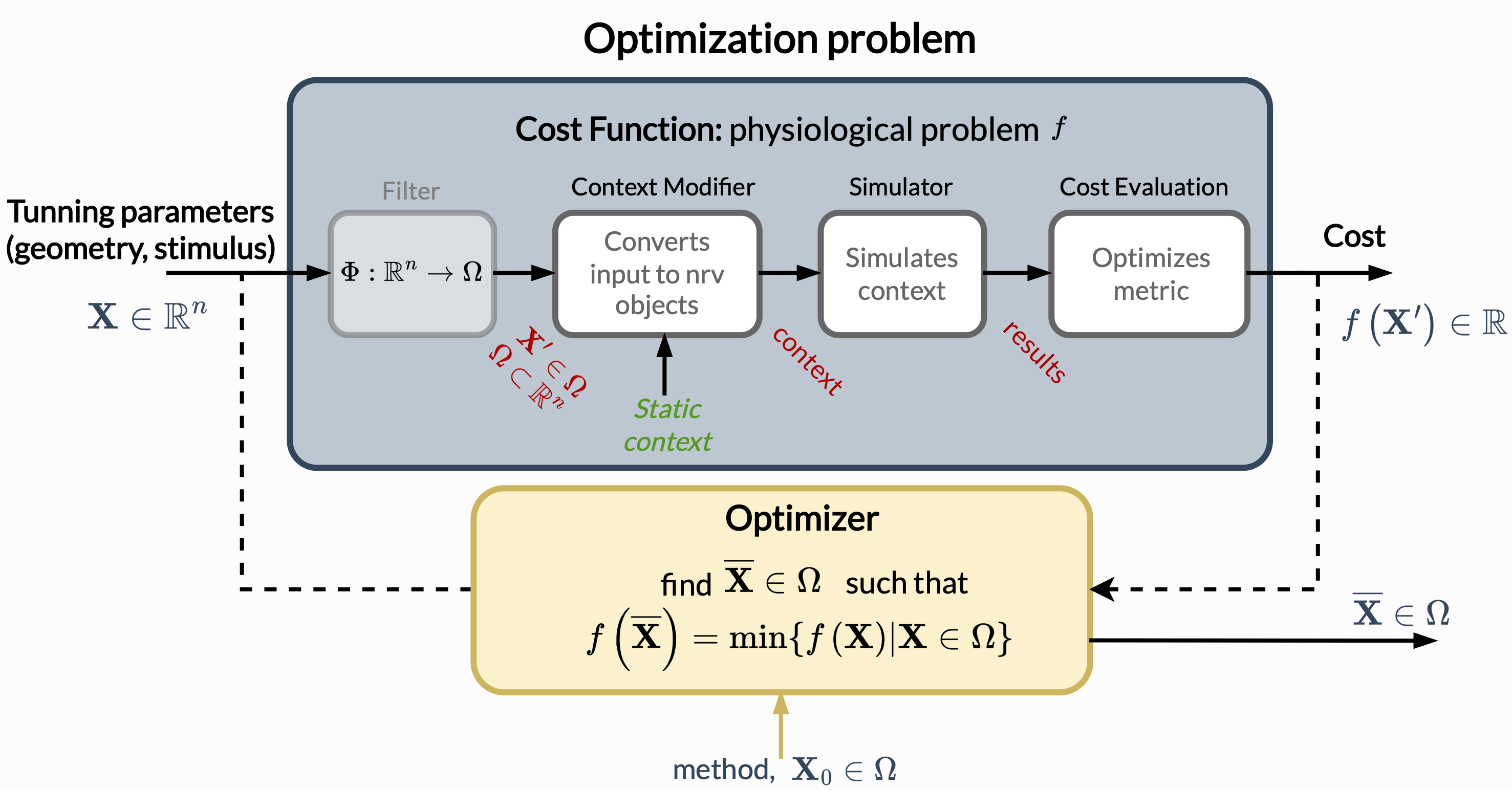 NRV optimization structure