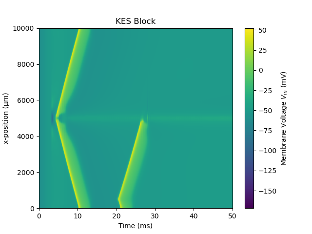 KES Block
