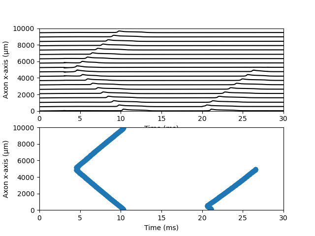 11 combining stimulus