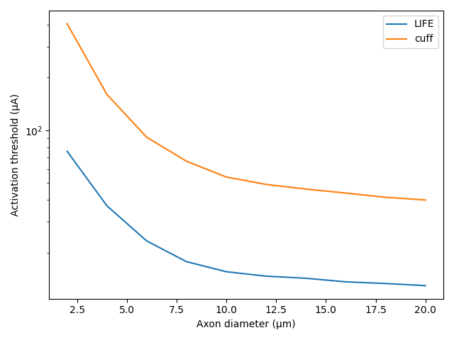 15 activation thresholds