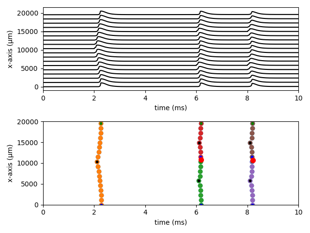 18 Action Potential Analysis