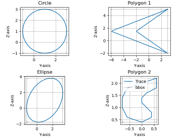Circle, Polygon 1, Ellipse, Polygon 2