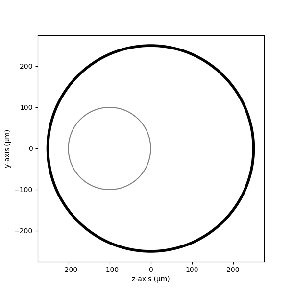 4 nerve simulation
