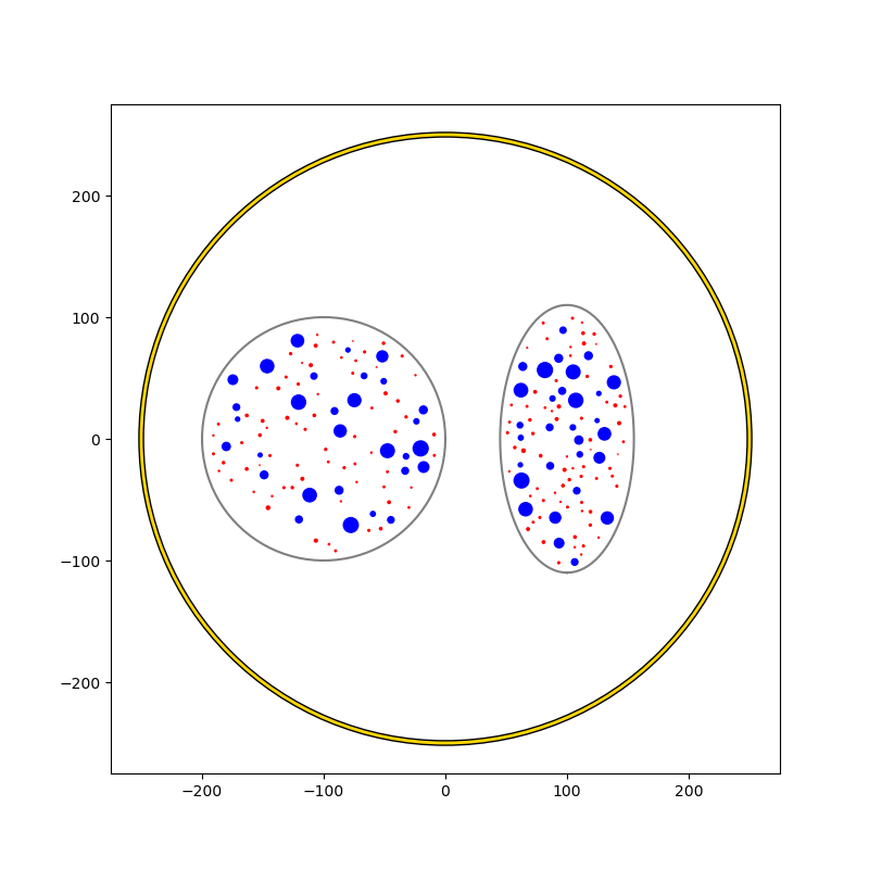 4 nerve simulation