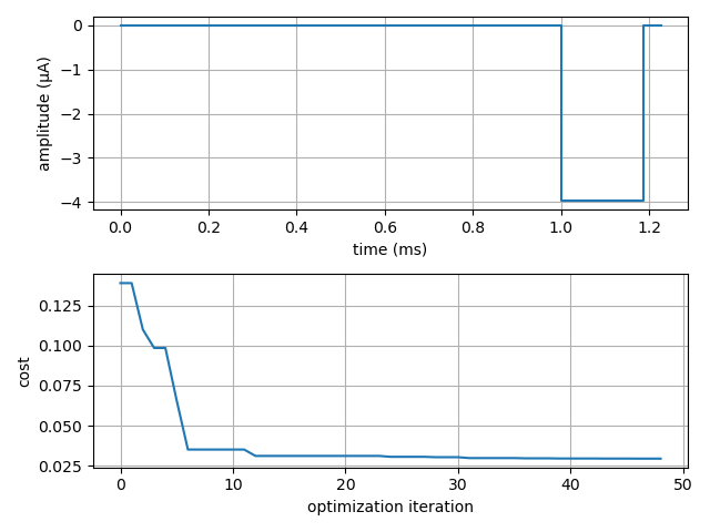 5 first optimization