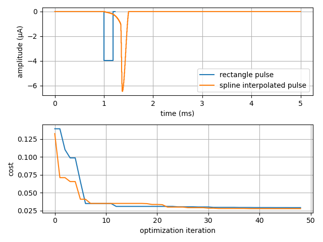 5 first optimization