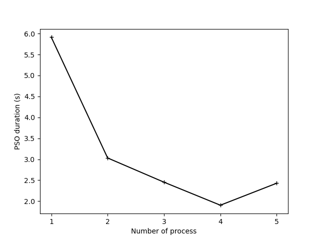 o06 mproc optimization