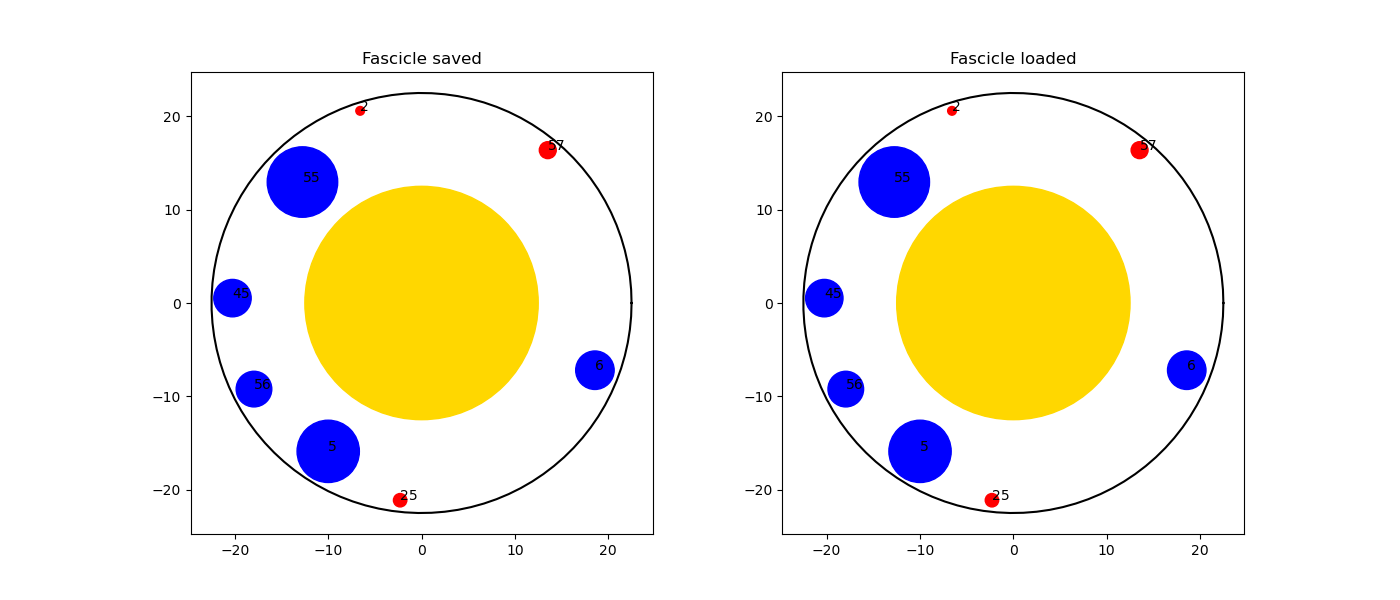Fascicle saved, Fascicle loaded