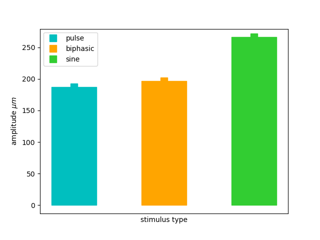 16 activation thresholds arbitrary