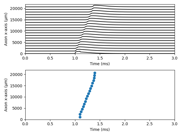 1 intracellular stimulation