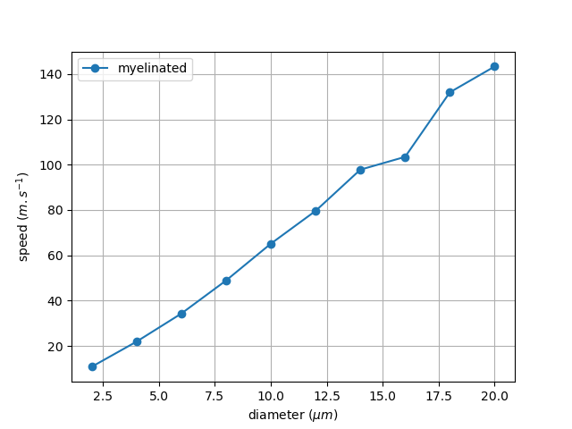 2 propagation velocity