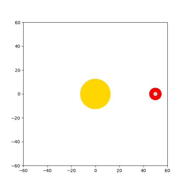 5 first optimization