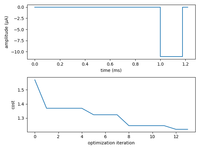 o01 nerve optimization