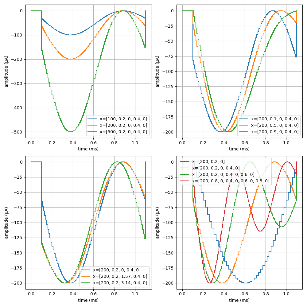 o04 harmonic stimulus CM