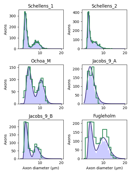 Schellens_1, Schellens_2, Ochoa_M, Jacobs_9_A, Jacobs_9_B, Fugleholm