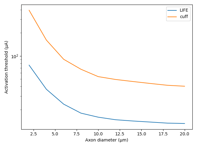 15 activation thresholds