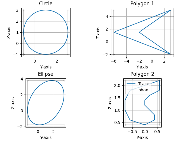 Circle, Polygon 1, Ellipse, Polygon 2
