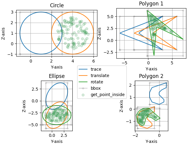 Circle, Polygon 1, Ellipse, Polygon 2