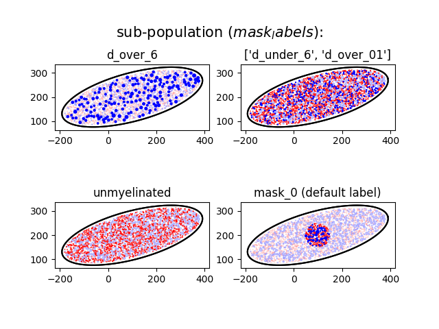 d_over_6, ['d_under_6', 'd_over_01'], unmyelinated, mask_0 (default label)