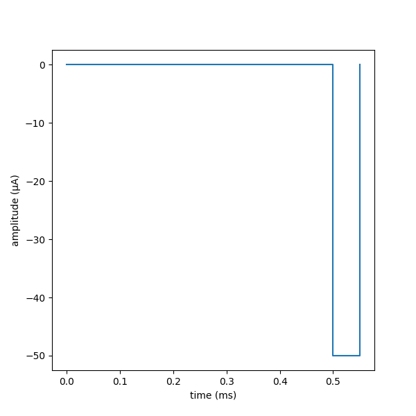 3 single fiber simulation