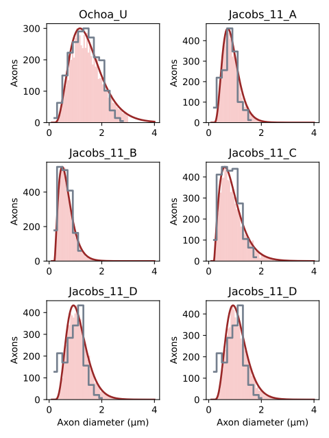 ../_images/distributions_unmyelinated.png