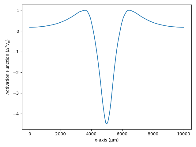 14 activation function cuff