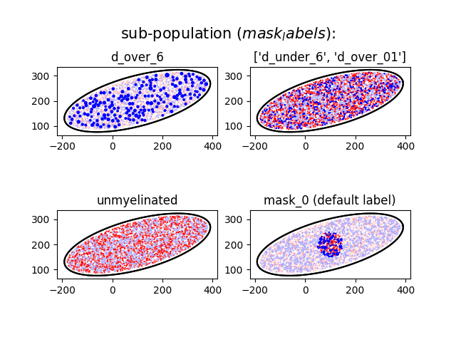 d_over_6, ['d_under_6', 'd_over_01'], unmyelinated, mask_0 (default label)