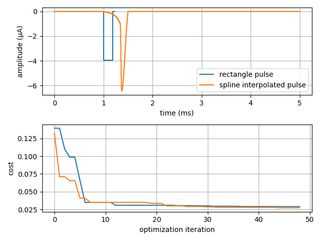 5 first optimization