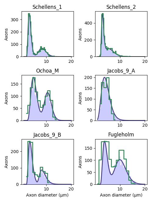 Schellens_1, Schellens_2, Ochoa_M, Jacobs_9_A, Jacobs_9_B, Fugleholm