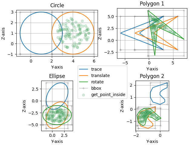Circle, Polygon 1, Ellipse, Polygon 2