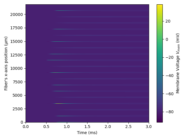 3 single fiber simulation